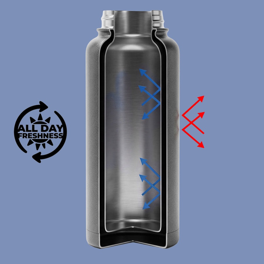 Dual-wall vacuum insulated