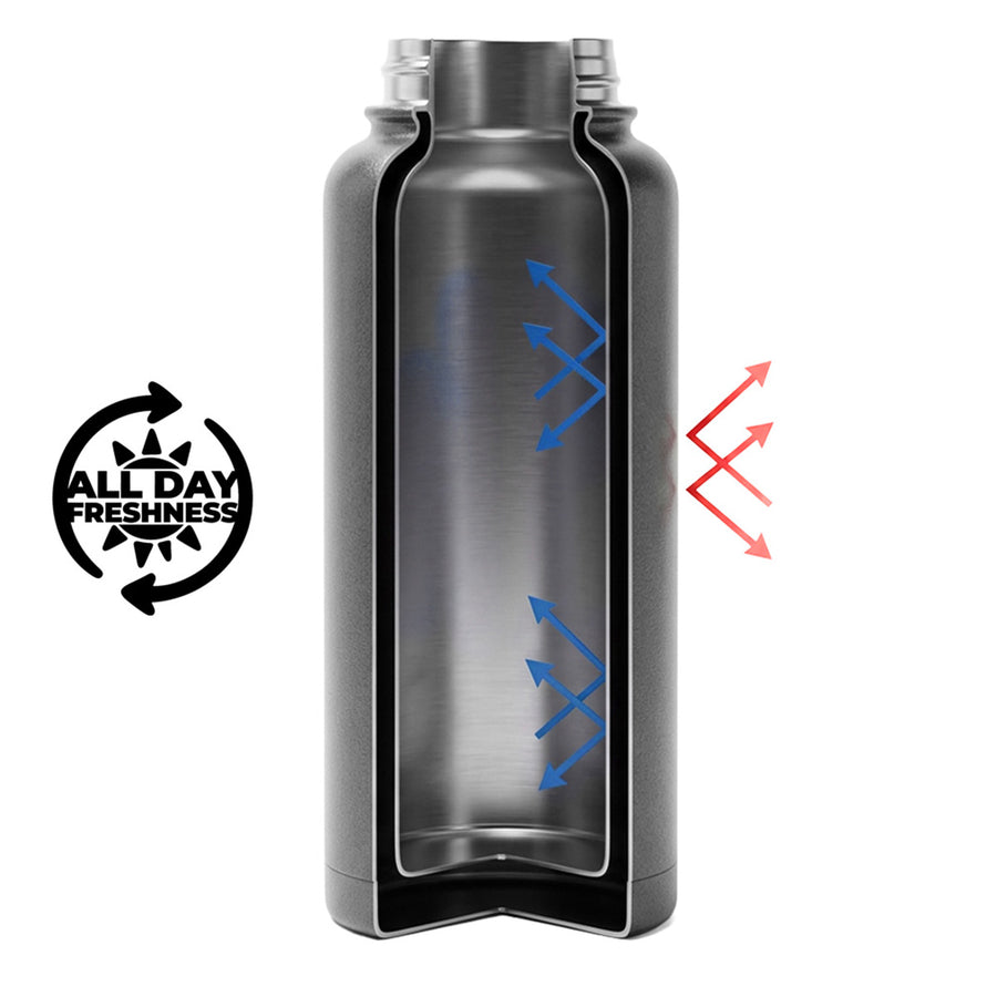 Dual-wall vacuum insulated